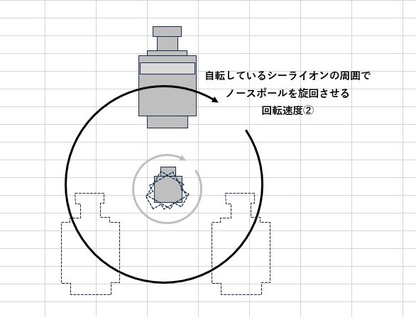 回転するシーライオンの周囲を旋回するノースポール